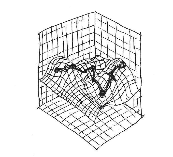 3D surface chart showing a point-to-point trajectory over the surface