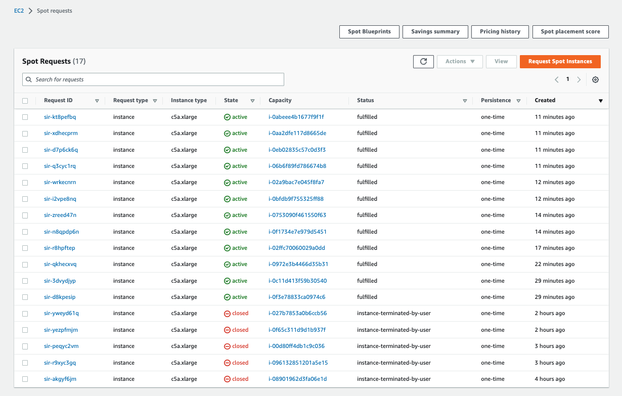 AWS panel for "Spot requests," showing a table of requests, with a line per instance. The bottom lines are older and indicate instances that have already been returned to the provider. Lines at the top show records with the status of "Fulfilled" and their respective age.