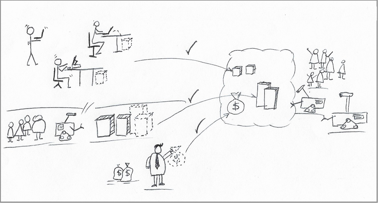 Developers, operators and product managers stand on the left. Servers under developers' desks and servers next to operators move to the right, into a box representing the Cloud provider. One of the three money bags sitting next to the product manager moves to the Cloud provider box as well. There are positive check marks next to an arrow indicating each move.