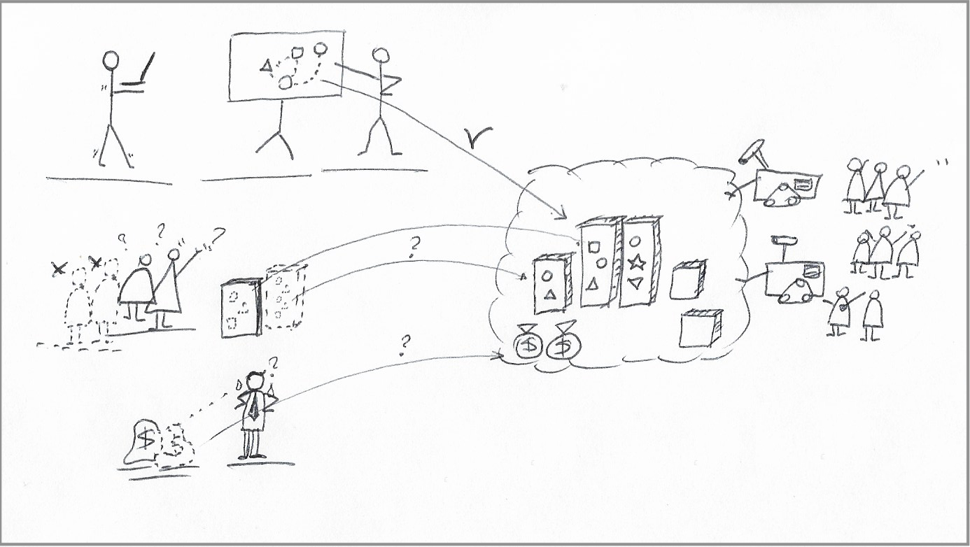 Developers stand next to drawing board point at block diagrams representing services. The same block diagrams show with a dashed silhouette inside a box representing a server. System operators show with a dashed silhouette, indicating that they are no longer on the team. A product manager looks worryingly at another money bag going to the box on the right, representing the Cloud provider. The block diagrams now show up inside boxes contained in the Cloud box, with more people next to them.