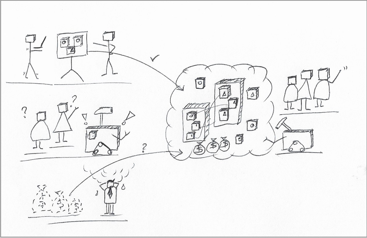 All computers and block diagrams in this figure use a blocky shape to represent the usage of the container runtime and packaging model. On the left, we see developers discussing the service architecture on a whiteboard, system administration startled with their heads in form of containers, and a frustrated product manager with no more money bags next to him. On the right, a large box represents the cloud and is full of the same blocky shapes representing containers.