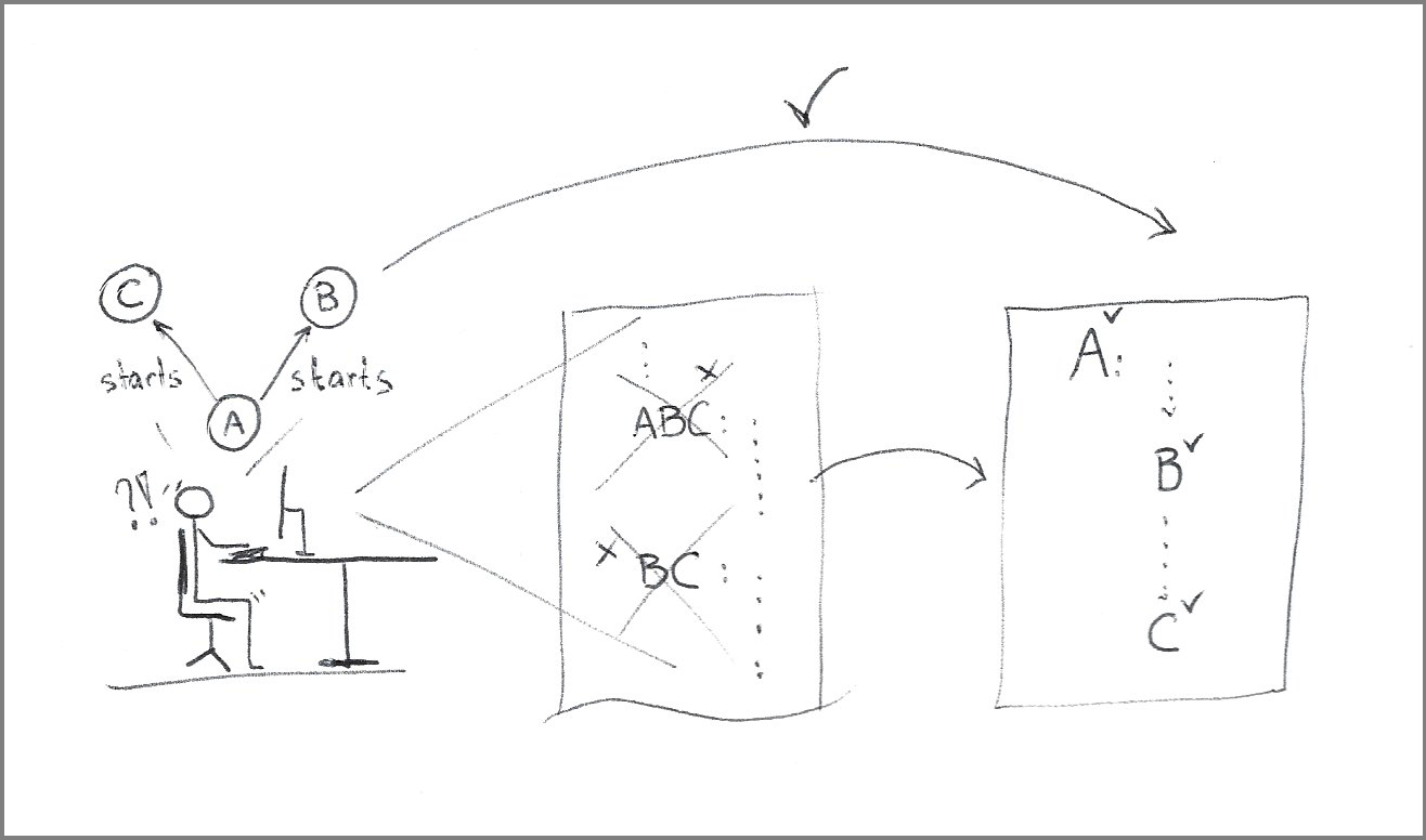 Sticky figure sitting at a desk looking at computer monitor. A callout from the image screen shows a source code representation of a component diagram and the developer deleting the existing code to refactor it in a different way.