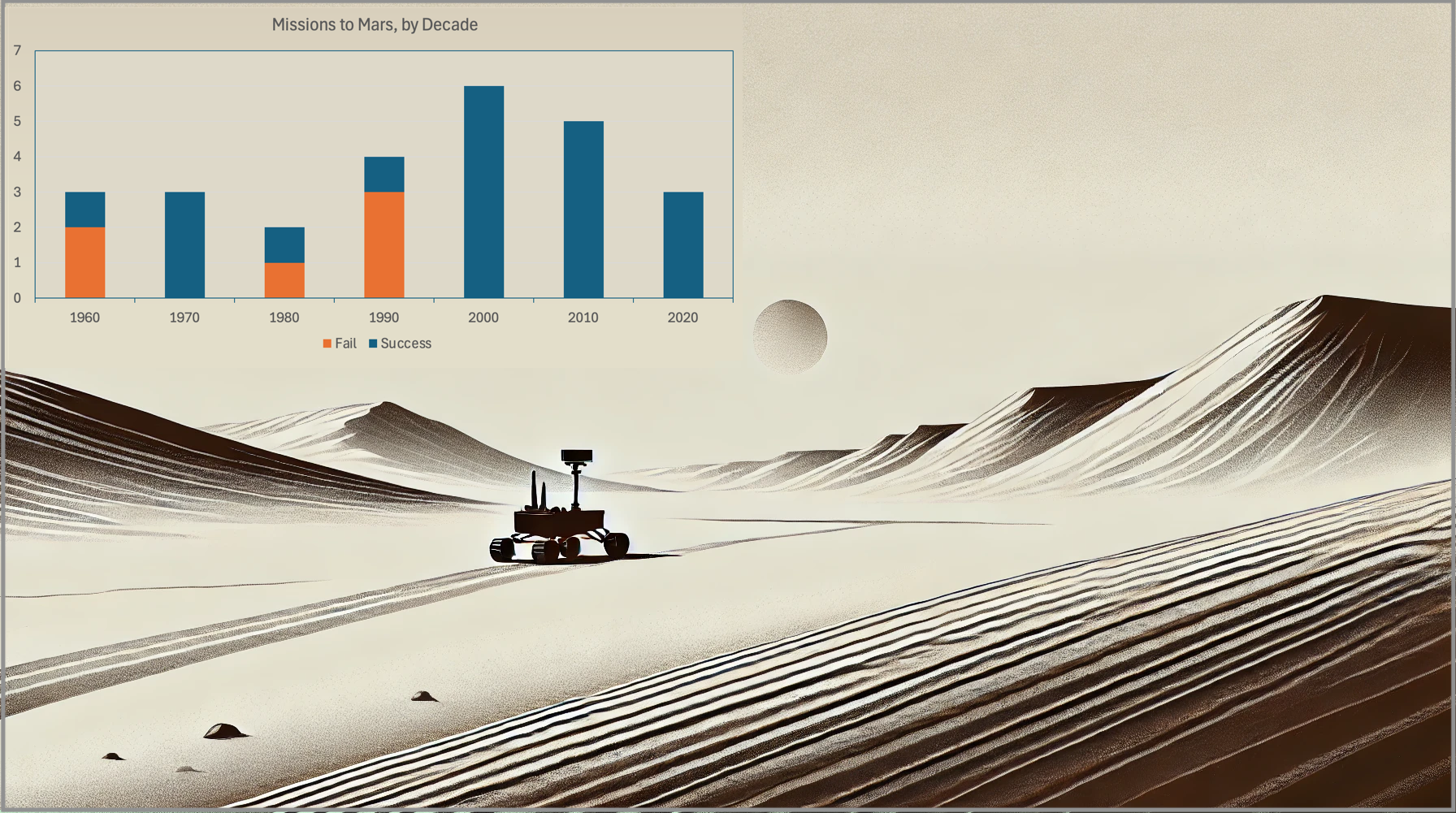 Picture of a rover on Mars surface, against a backdrop of a plains area with adjacent hills.