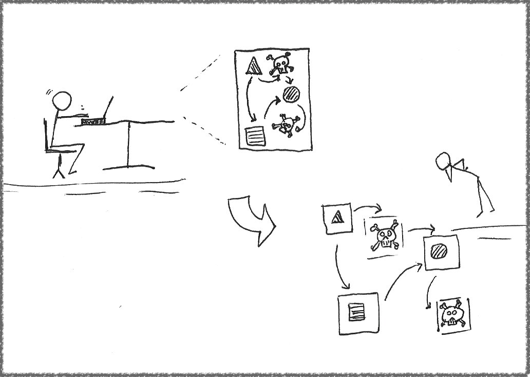 Software developer sitting at a desk with a computer. Cutout of computer screen shows a component diagram with a few geometric shapes and two skulls, symbolizing the risks in the software. On the opposite side of the desk, a customer looks down at the diagram with an inquisitive stance, wondering about the skull shapes next to the other geometric shapes.